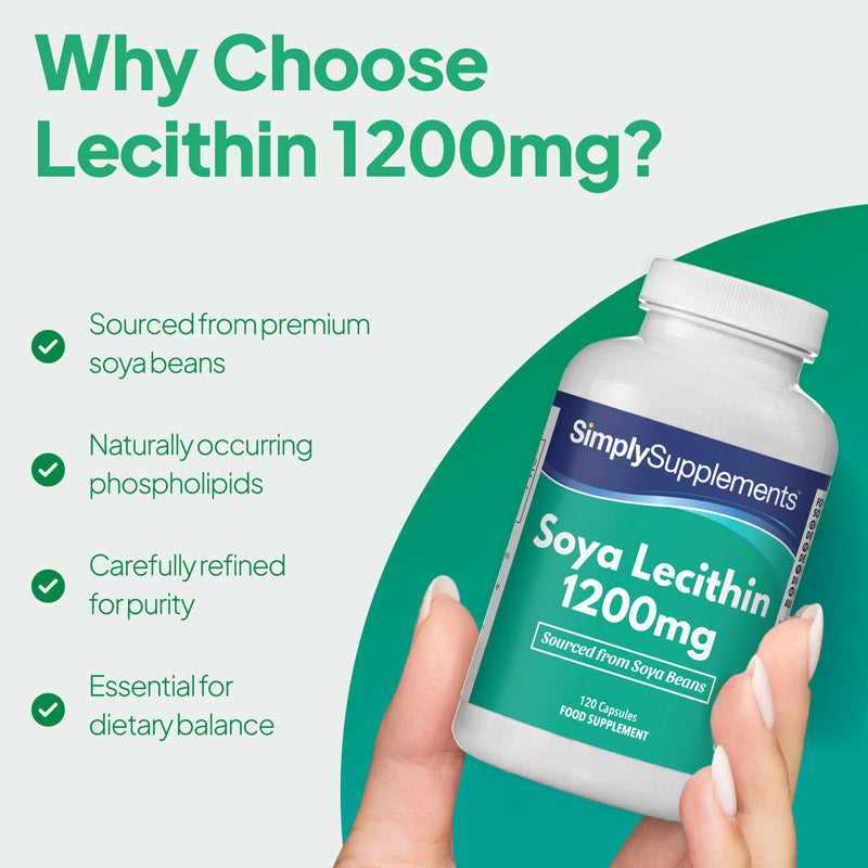Simply Supplements Soya Lecithin 1200mg supplement graphic highlighting premium soybean sourcing, naturally occurring phospholipids, refined purity and support for dietary balance.